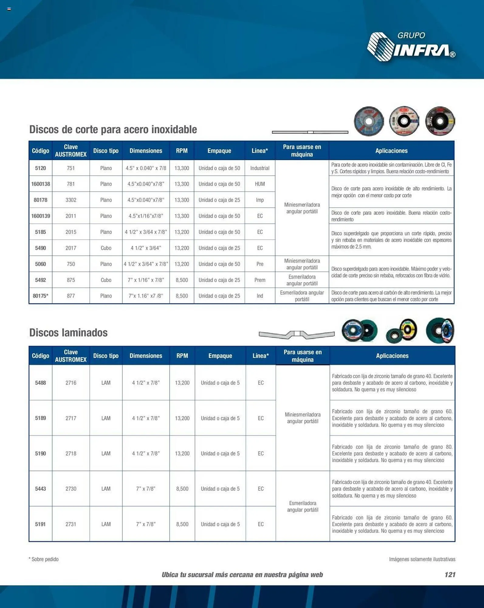 Catálogo de Catálogo Infra 1 de febrero al 31 de diciembre 2023 - Pagina 123