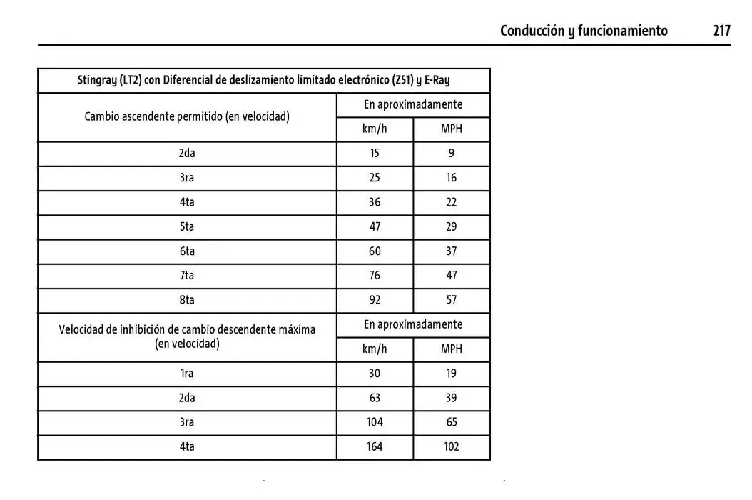 Catálogo de Chevrolet Corvette Stingray Manual del propietario 22 de enero al 31 de diciembre 2025 - Pagina 218