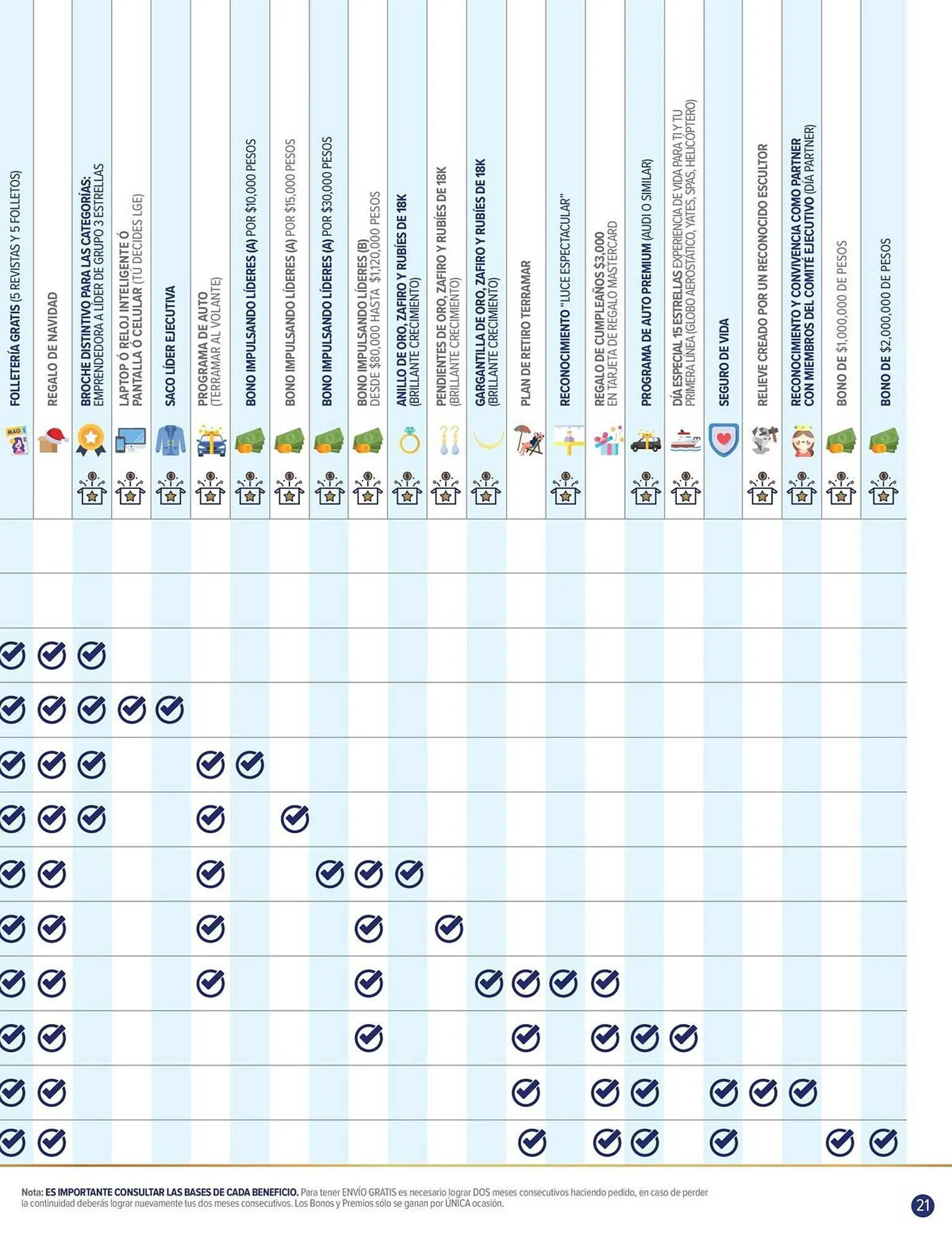 Catálogo de Catálogo Terramar Brands 3 de octubre al 31 de octubre 2023 - Pagina 21