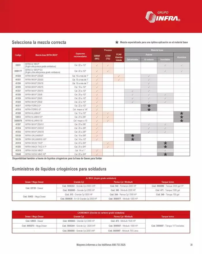 Catálogo de Catálogo 2025 8 de enero al 31 de diciembre 2025 - Pagina 33