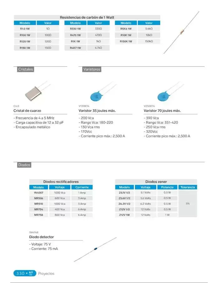 Catálogo de Catálogo 2025 18 de febrero al 31 de diciembre 2025 - Pagina 348