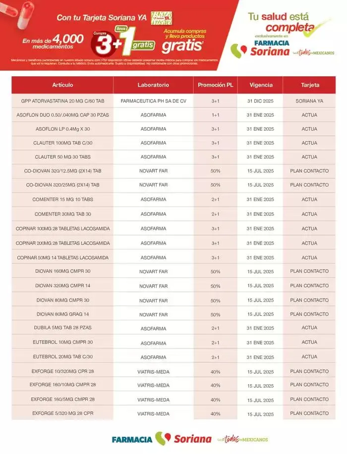 Catálogo de Listado Plan de Lealtad Farmacia 2025 21 de enero al 30 de abril 2025 - Pagina 2