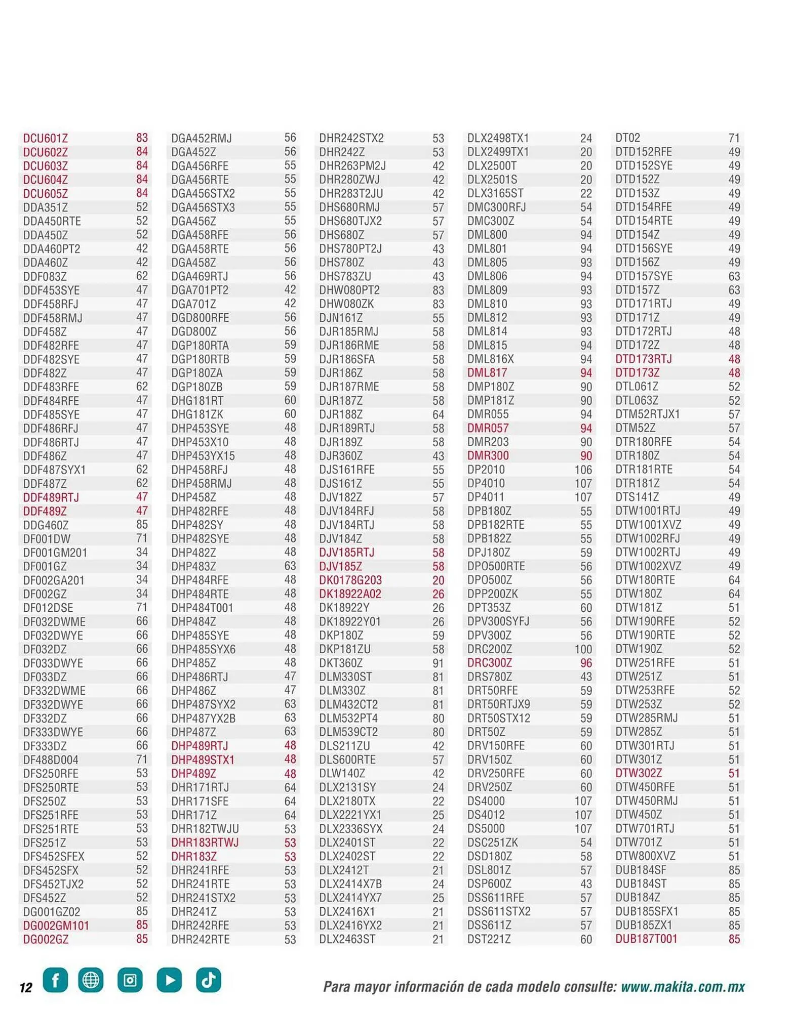 Catálogo de Catálogo Makita 12 de enero al 31 de diciembre 2026 - Pagina 12