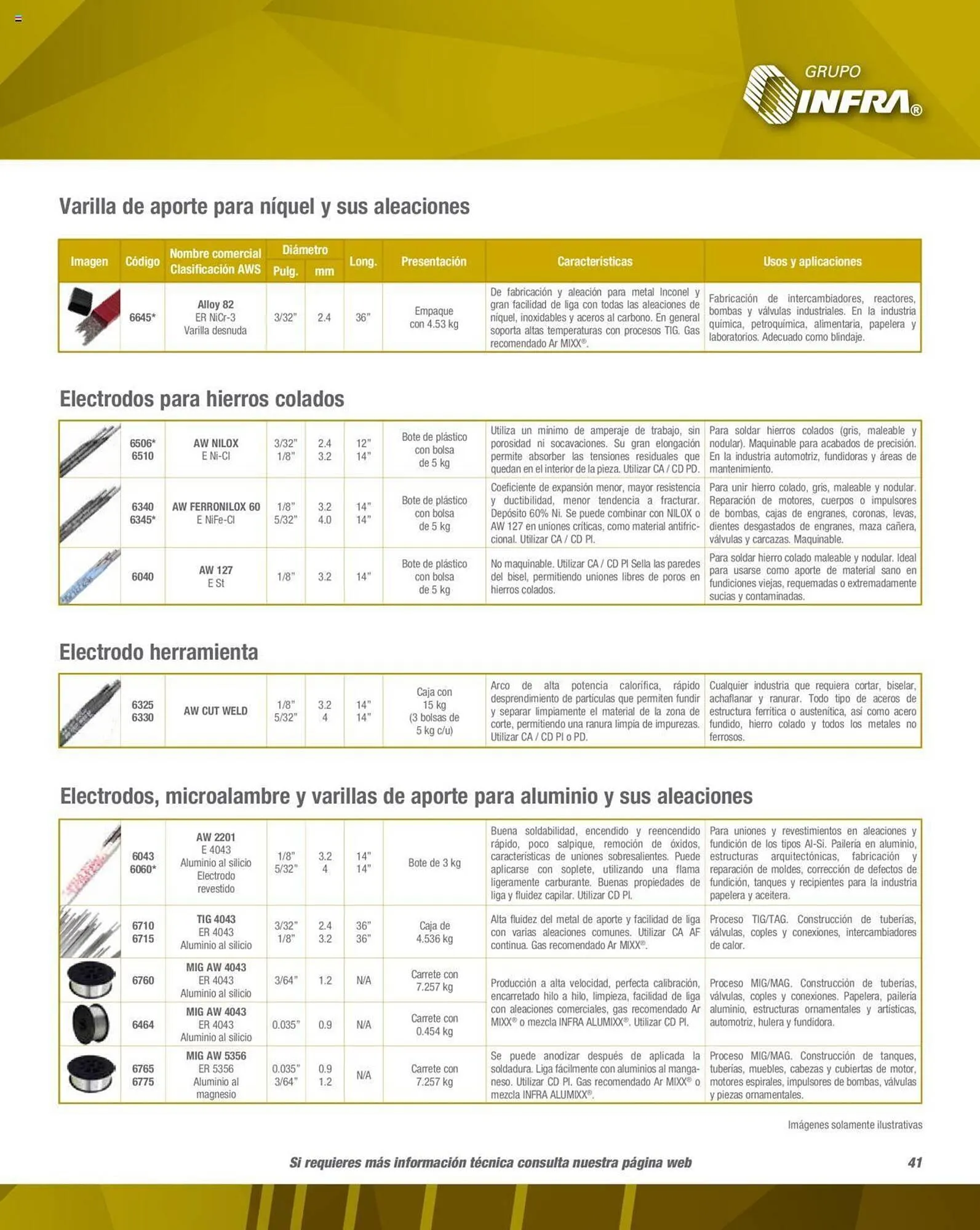 Catálogo de Catálogo Infra 1 de febrero al 31 de diciembre 2023 - Pagina 43