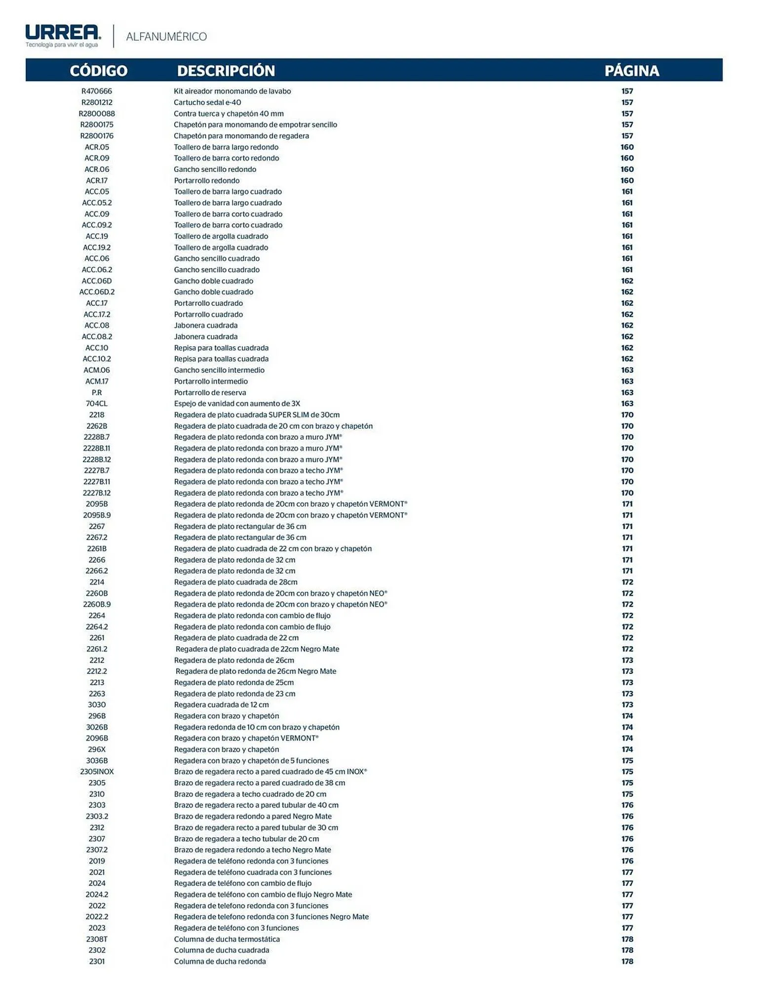 Catálogo de Catálogo Urrea 28 de febrero al 28 de febrero 2026 - Pagina 414