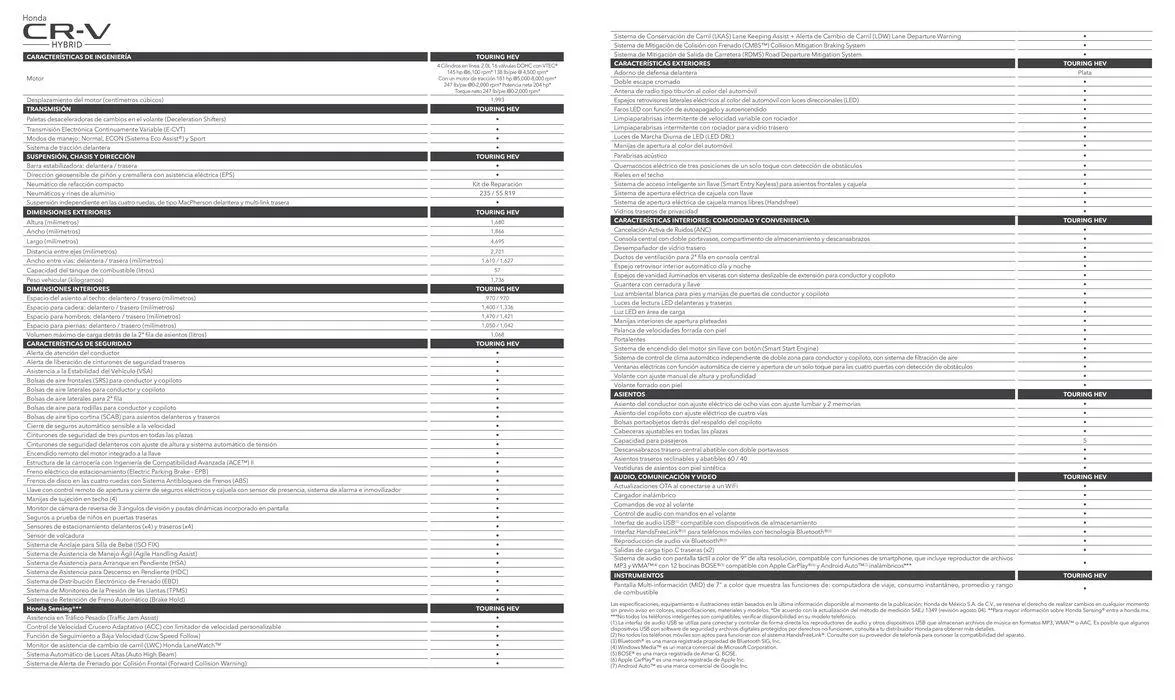 Catálogo de CR-V Hybrid 2024 22 de mayo al 31 de diciembre 2024 - Pagina 8