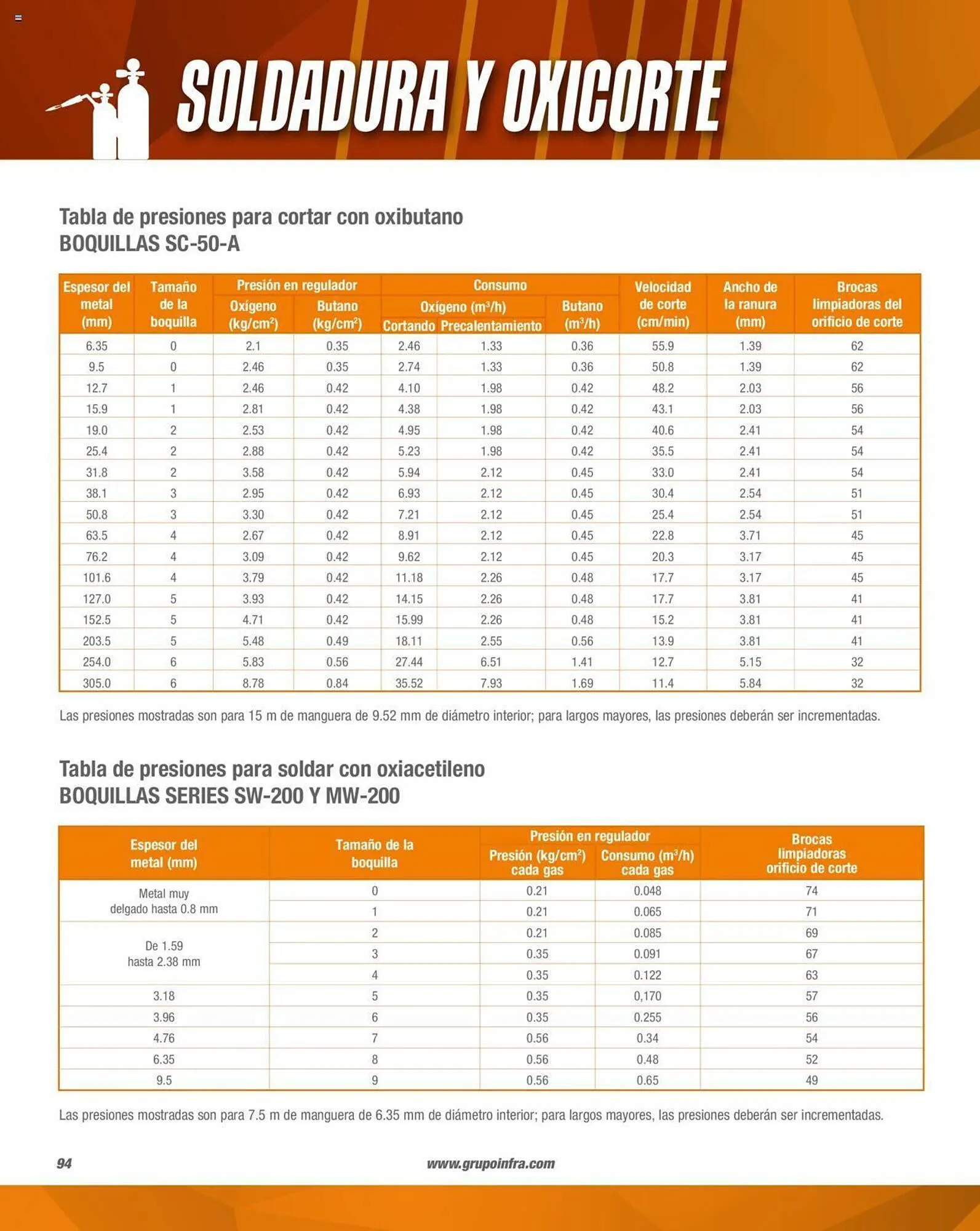 Catálogo de Catálogo Infra 1 de febrero al 31 de diciembre 2023 - Pagina 96