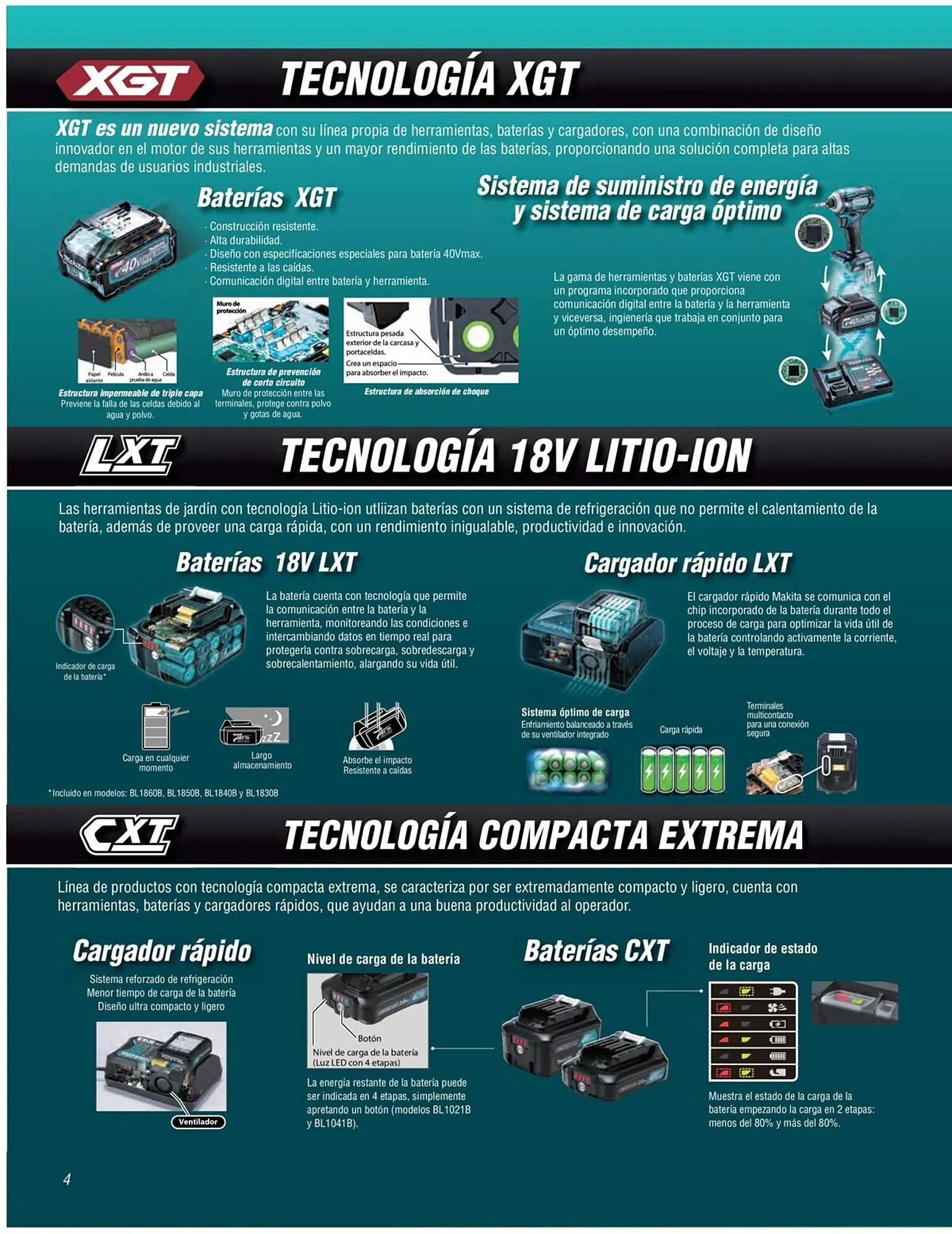 Catálogo de Catálogo Makita 5 de junio al 31 de diciembre 2023 - Pagina 4