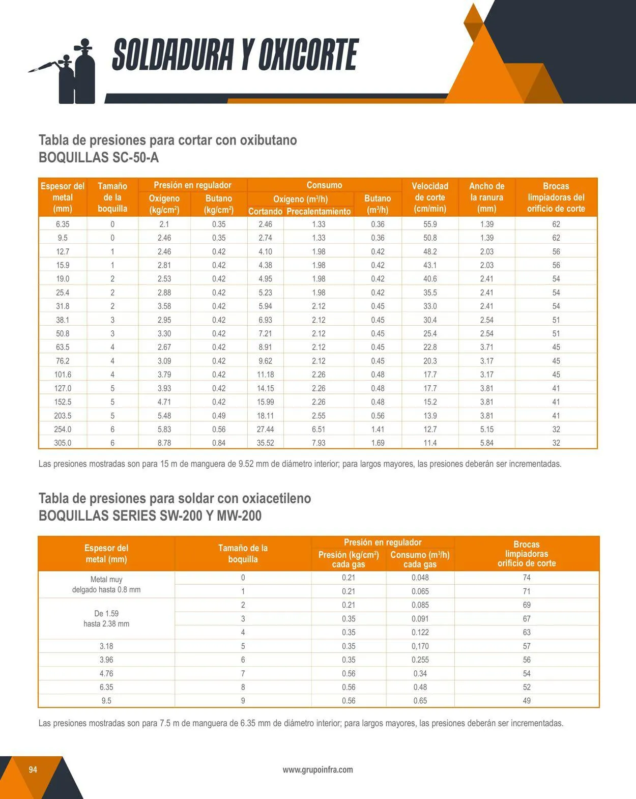 Catálogo de Infra 1 de febrero al 31 de diciembre 2024 - Pagina 96