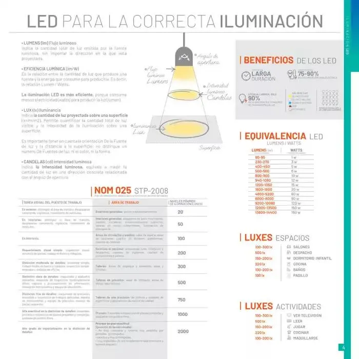 Catálogo de Catálogo 2024 10 de octubre al 31 de enero 2025 - Pagina 5