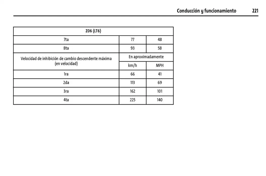 Catálogo de Chevrolet Corvette Stingray Manual del propietario 22 de enero al 31 de diciembre 2025 - Pagina 222
