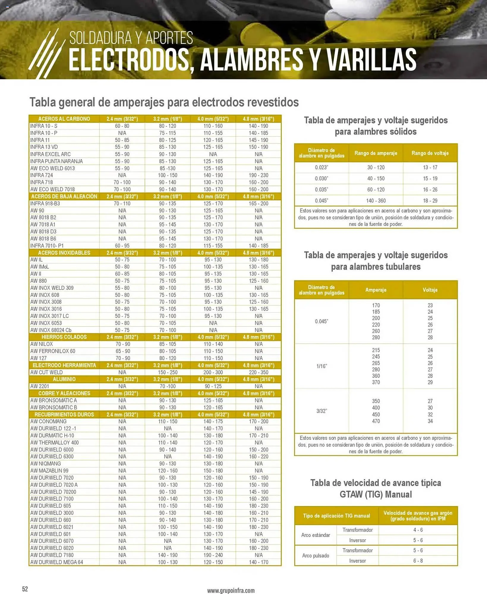 Catálogo de Catálogo Infra 28 de enero al 1 de enero 2027 - Pagina 16