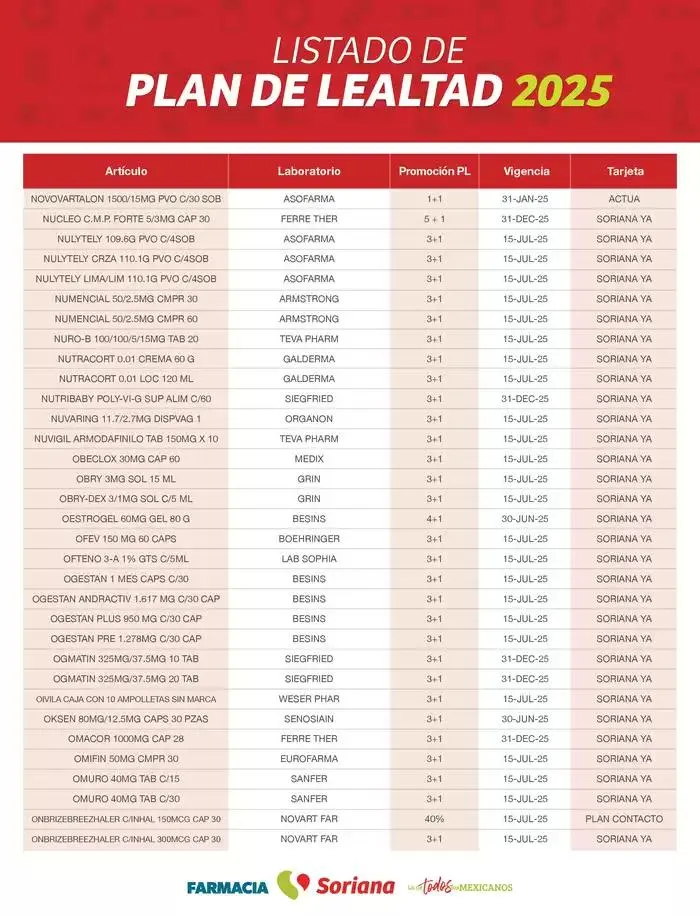 Catálogo de Listado Farmacia Plan de Lealtad 2025 26 de febrero al 14 de julio 2025 - Pagina 73