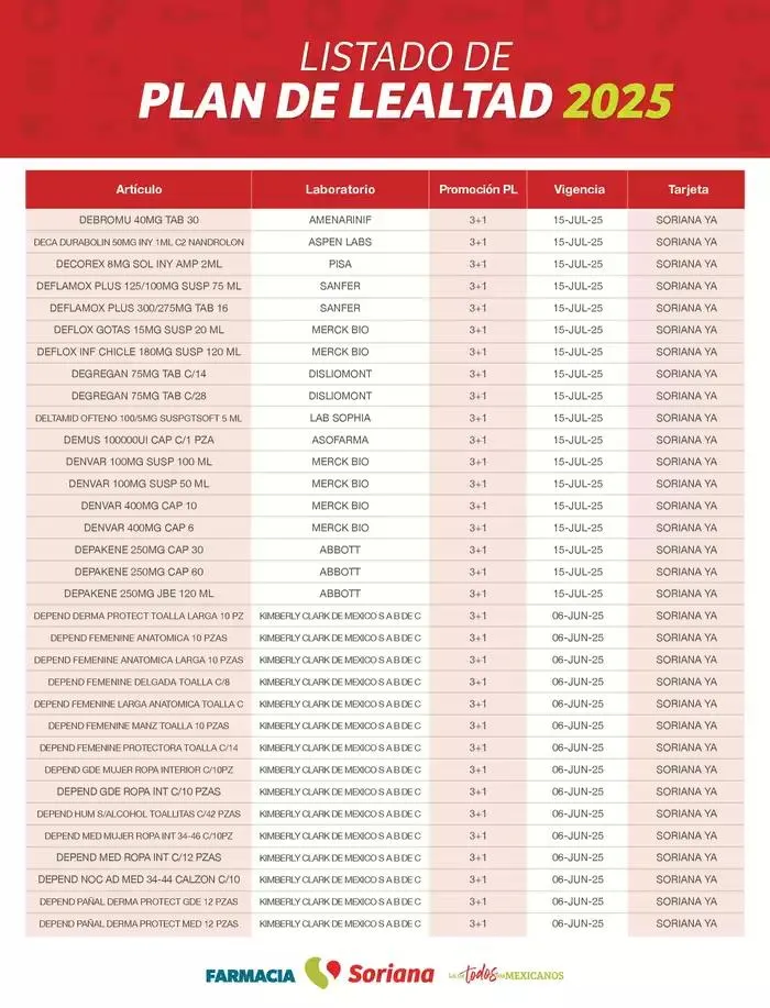 Catálogo de Listado Farmacia Plan de Lealtad 2025 26 de febrero al 14 de julio 2025 - Pagina 25