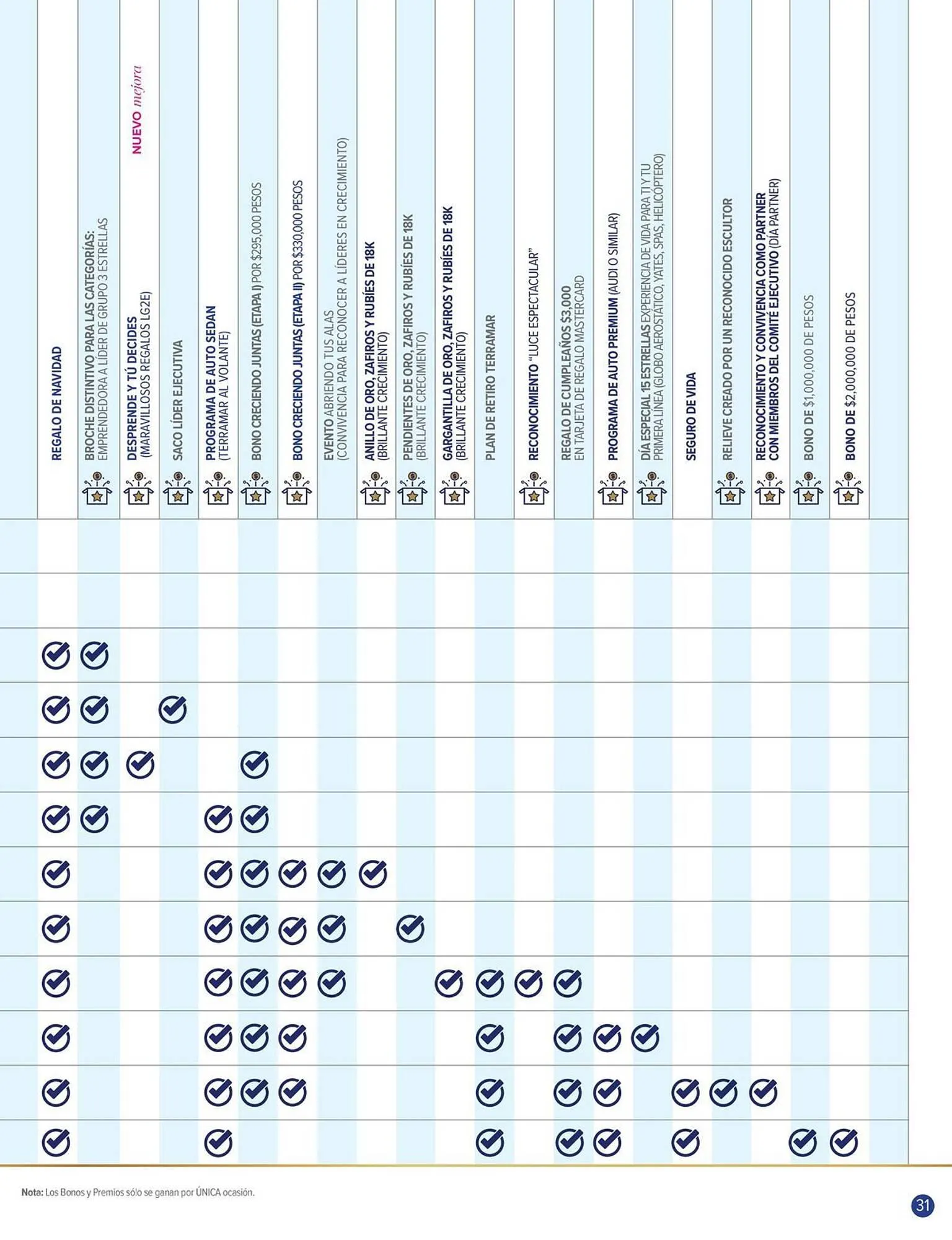 Catálogo de Catálogo Terramar Brands 2 de octubre al 31 de octubre 2025 - Pagina 31