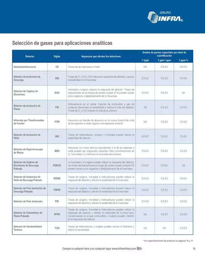 Catálogo de Catálogo 2025 8 de enero al 31 de diciembre 2025 - Pagina 17