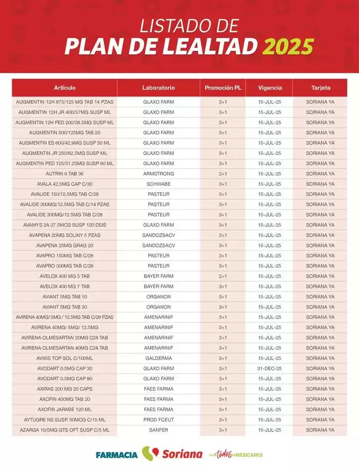 Catálogo de Listado Farmacia Plan de Lealtad 2025 26 de febrero al 14 de julio 2025 - Pagina 11