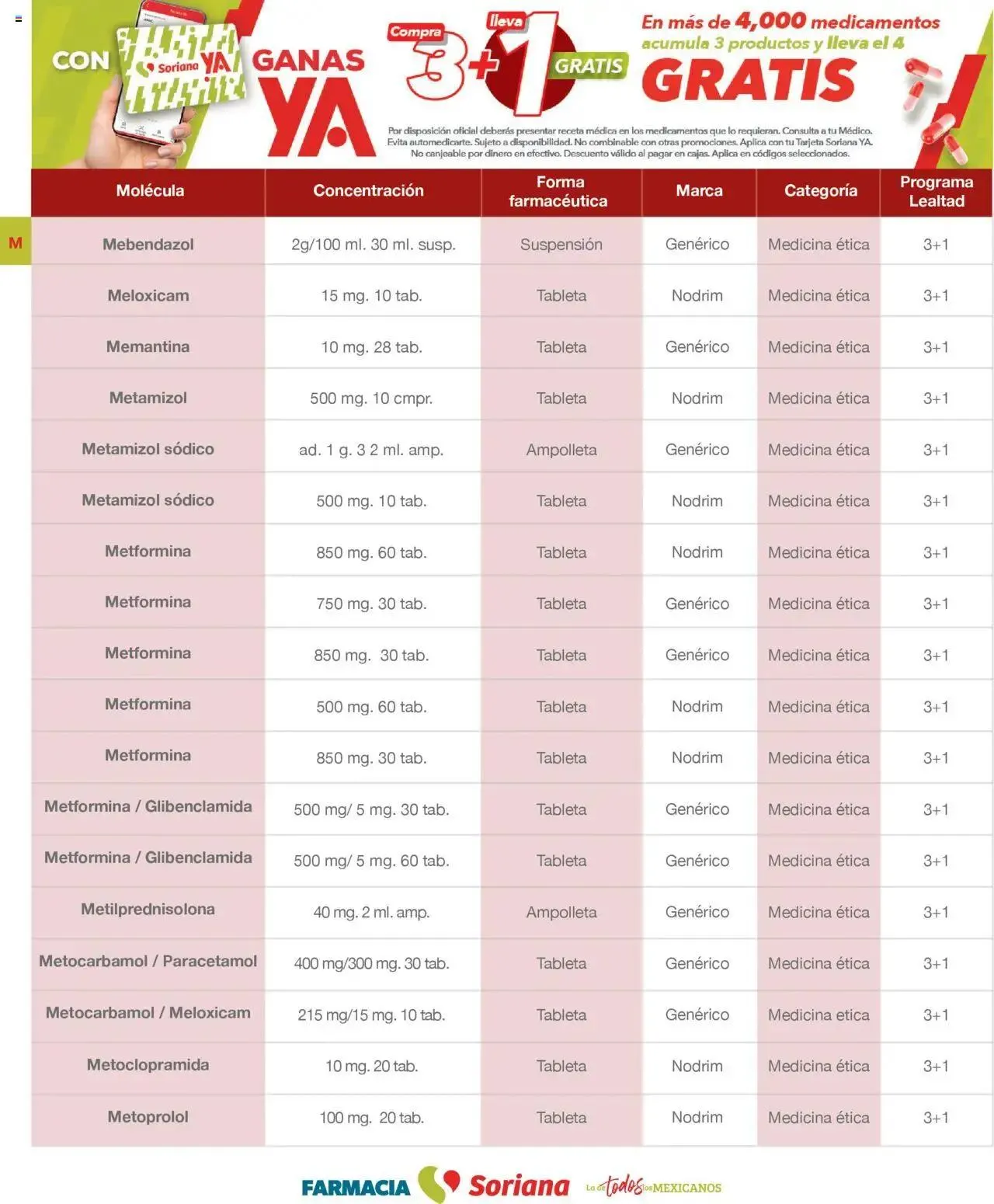 Catálogo de Soriana - Folleto Farmacia Mayo Híper Nacional 1 de mayo al 31 de mayo 2025 - Pagina 34