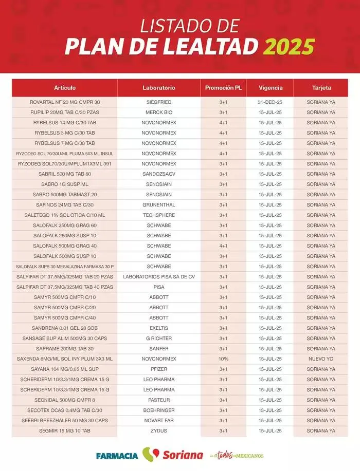 Catálogo de Listado Farmacia Plan de Lealtad 2025 26 de febrero al 14 de julio 2025 - Pagina 85
