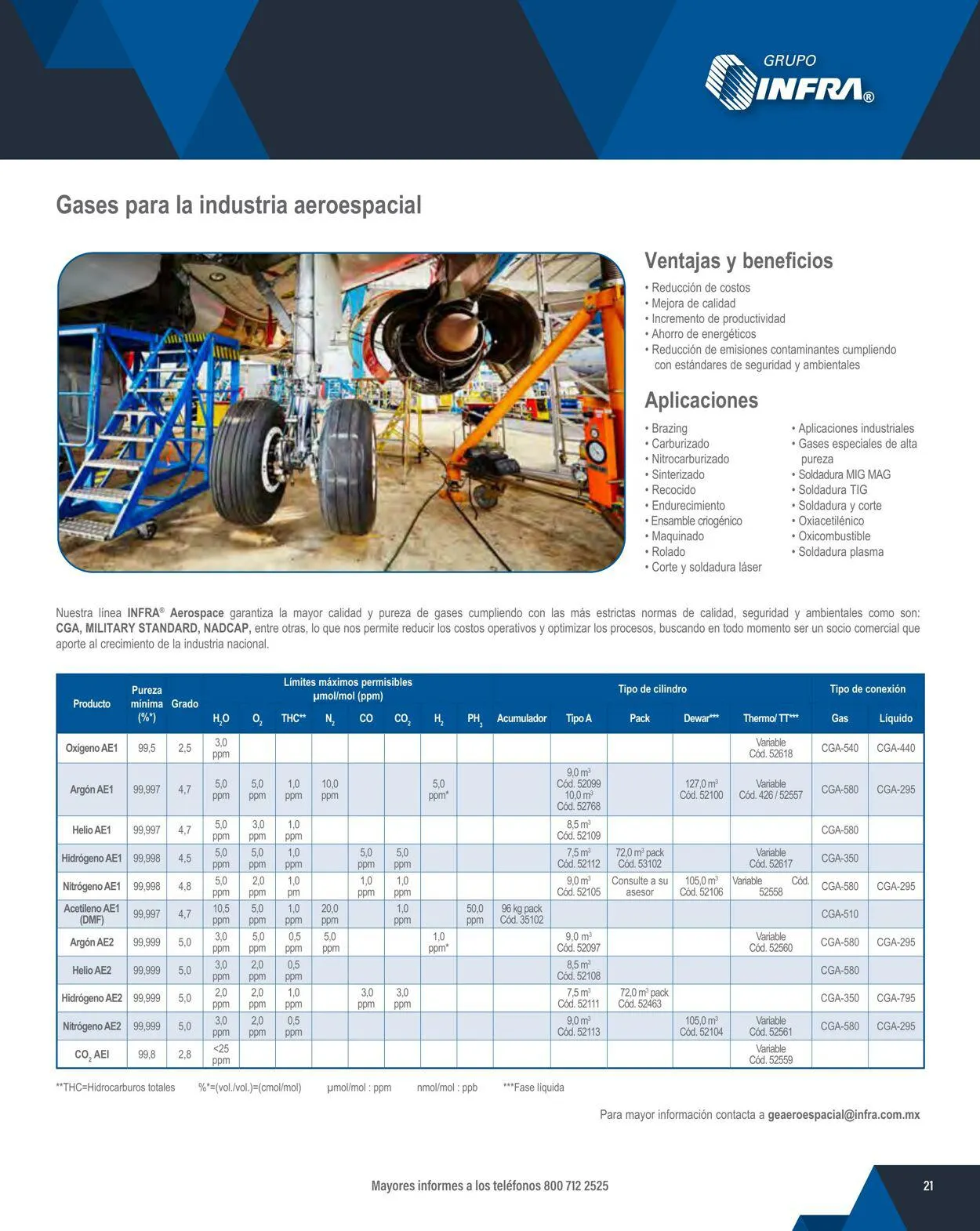 Catálogo de Infra 1 de febrero al 31 de diciembre 2024 - Pagina 23