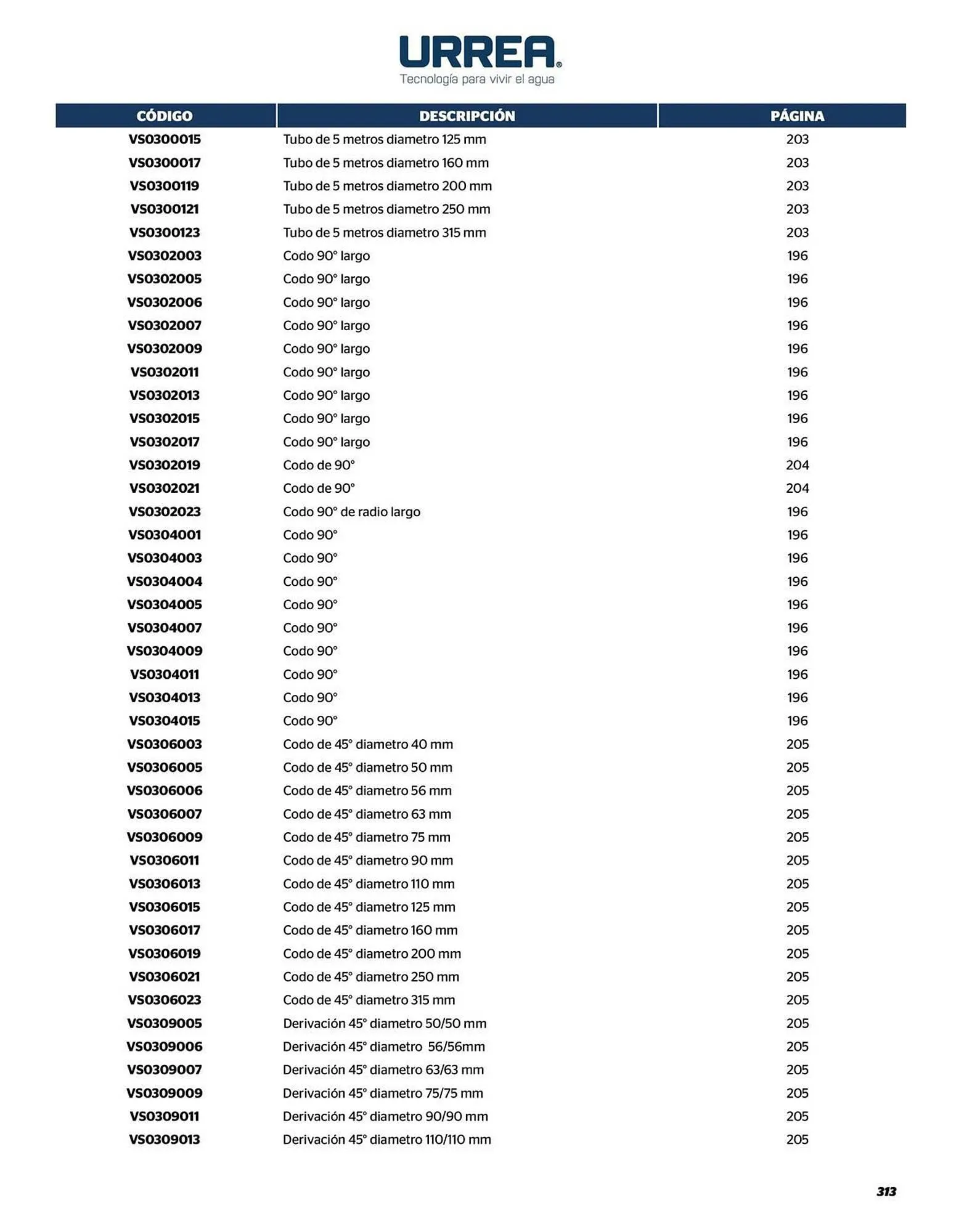 Catálogo de Catálogo Urrea 24 de abril al 31 de diciembre 2026 - Pagina 315
