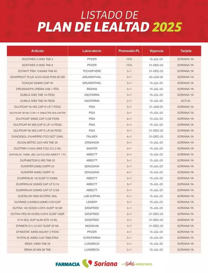 Catálogo de Listado Farmacia Plan de Lealtad 2025 26 de febrero al 14 de julio 2025 - Pagina 31