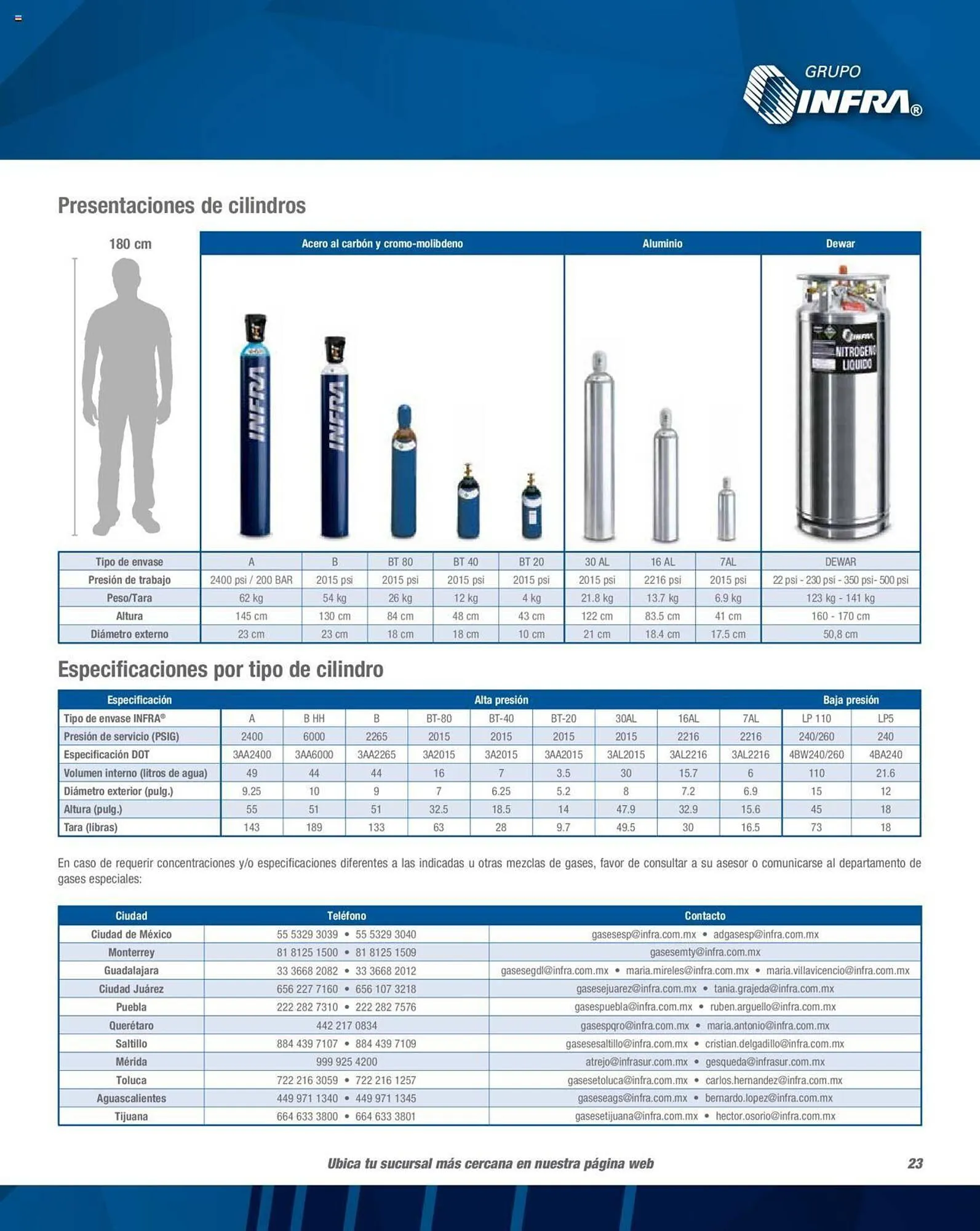 Catálogo de Catálogo Infra 1 de febrero al 31 de diciembre 2023 - Pagina 25