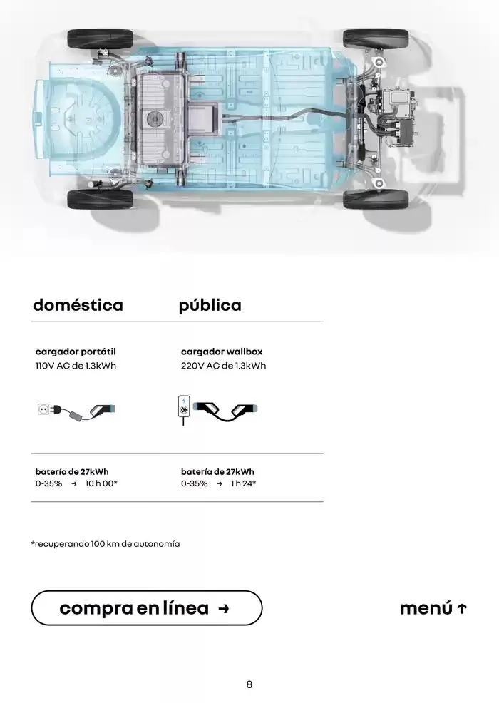 Catálogo de Renault Kwid E-Tech 27 de enero al 27 de enero 2026 - Pagina 8