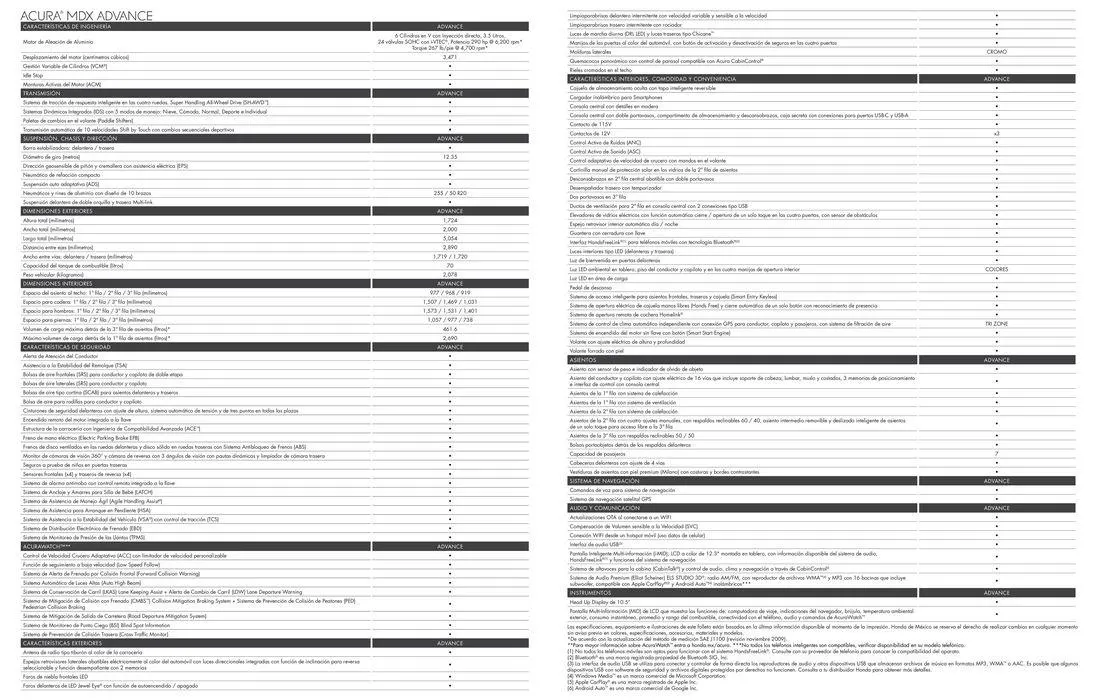 Catálogo de MDX 2024 22 de mayo al 31 de diciembre 2024 - Pagina 10