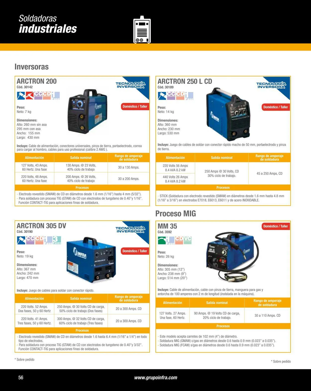 Catálogo de Infra 1 de enero al 31 de diciembre 2024 - Pagina 8