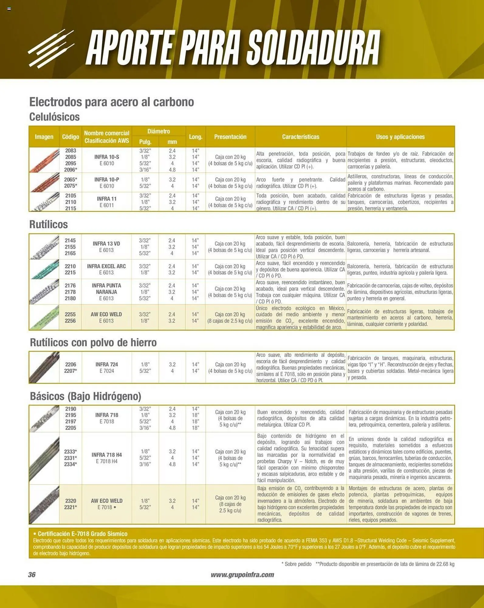 Catálogo de Catálogo Infra 1 de febrero al 31 de diciembre 2023 - Pagina 38