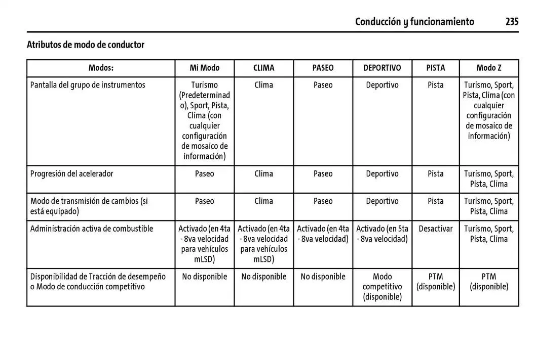 Catálogo de Chevrolet Corvette Stingray Manual del propietario 22 de enero al 31 de diciembre 2025 - Pagina 236