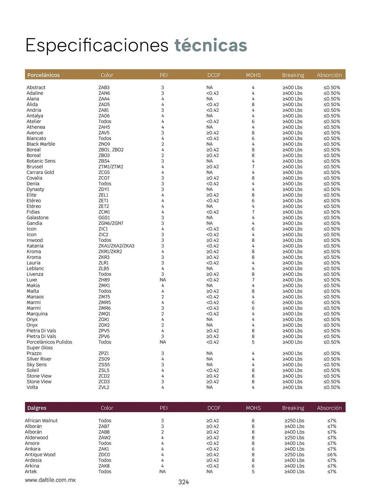 Catálogo de Catálogo Daltile 1 de enero al 31 de diciembre 2024 - Pagina 324