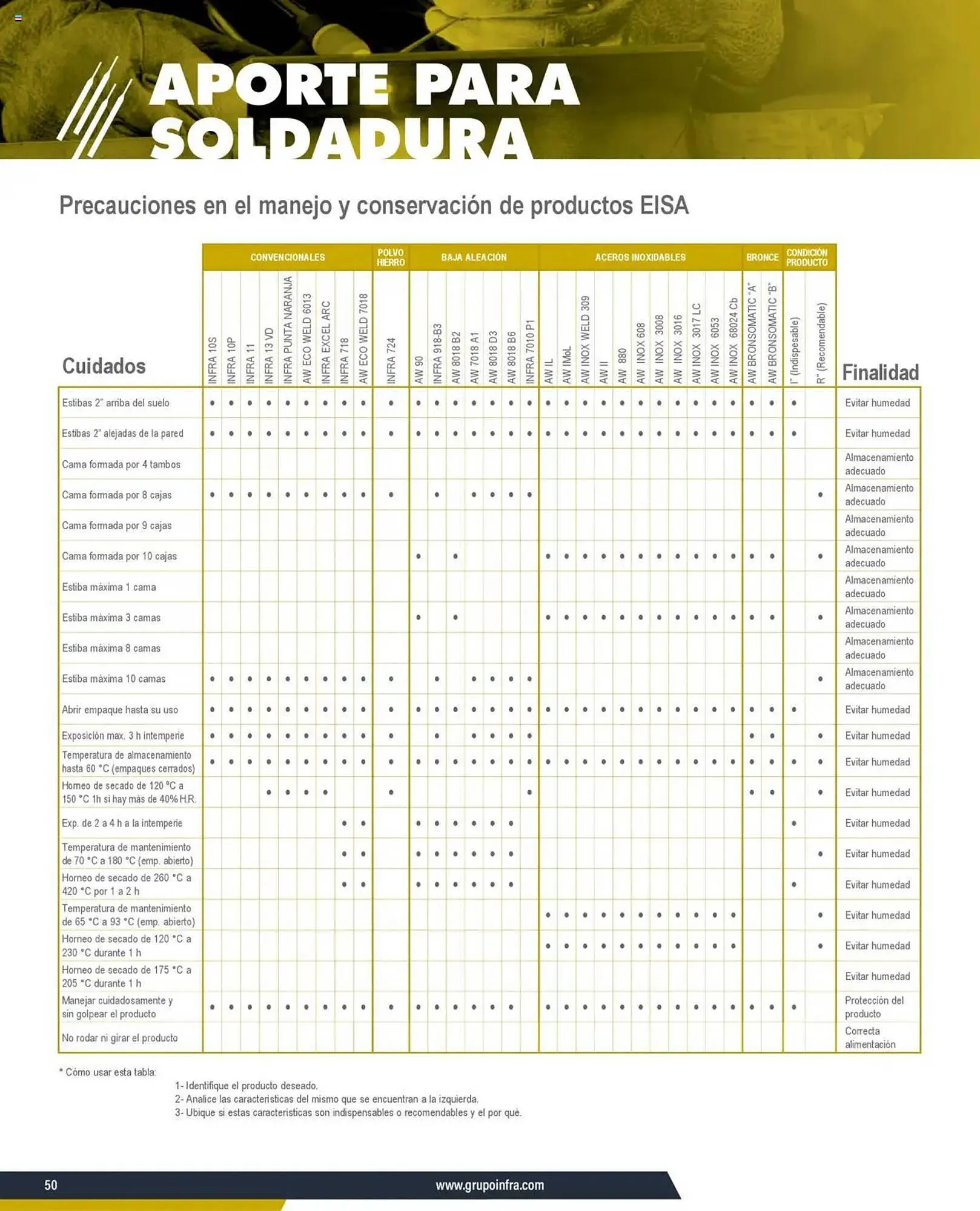 Catálogo de Catálogo Infra 7 de enero al 31 de diciembre 2025 - Pagina 34