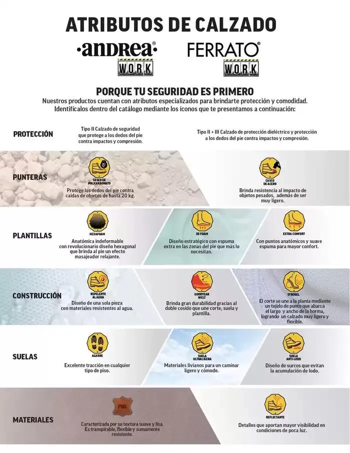 Catálogo de ANDREA - PROFESIONAL E INDUSTRIAL 29 de septiembre al 25 de enero 2025 - Pagina 12