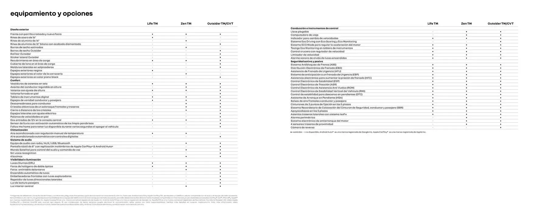 Catálogo de Renault Oroch 27 de enero al 27 de enero 2026 - Pagina 13