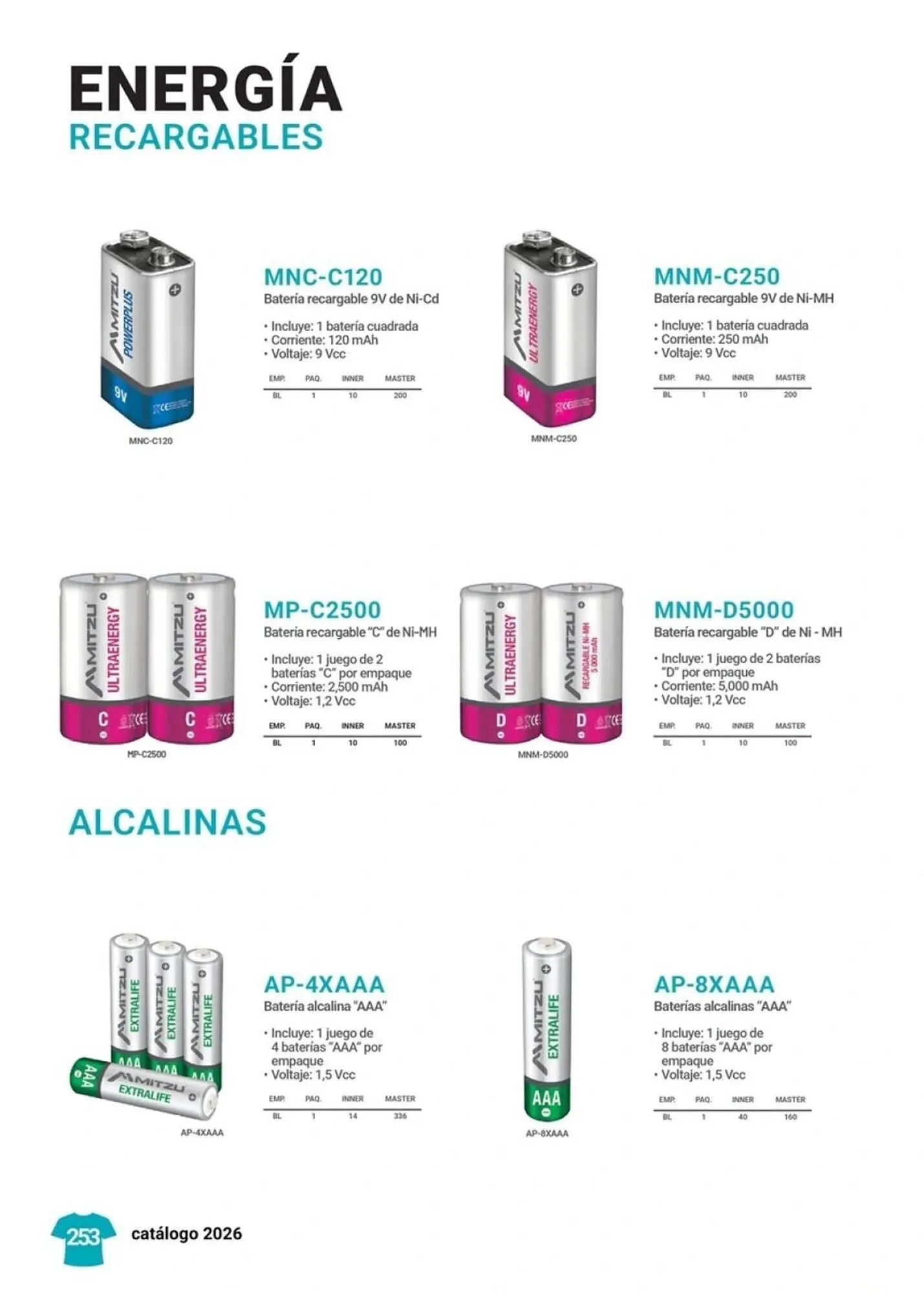 Catálogo de Catálogo Mitzu 24 de febrero al 28 de febrero 2026 - Pagina 252