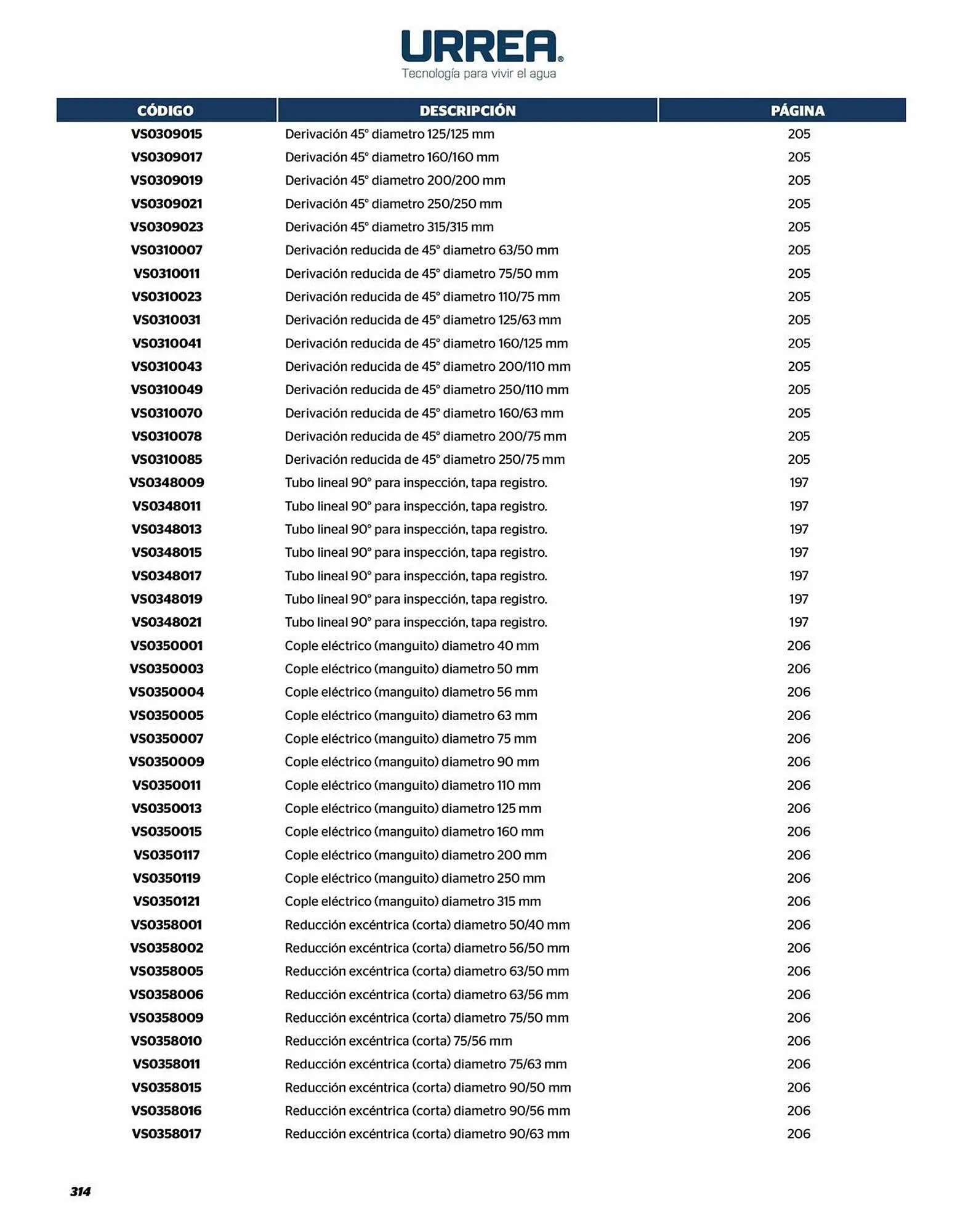Catálogo de Catálogo Urrea 24 de abril al 31 de diciembre 2026 - Pagina 316