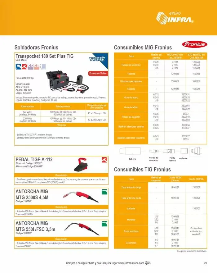 Catálogo de Catálogo 2025 8 de enero al 31 de diciembre 2025 - Pagina 81