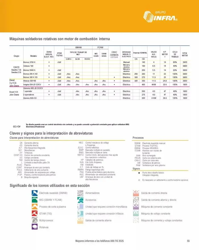 Catálogo de Catálogo 2025 8 de enero al 31 de diciembre 2025 - Pagina 57
