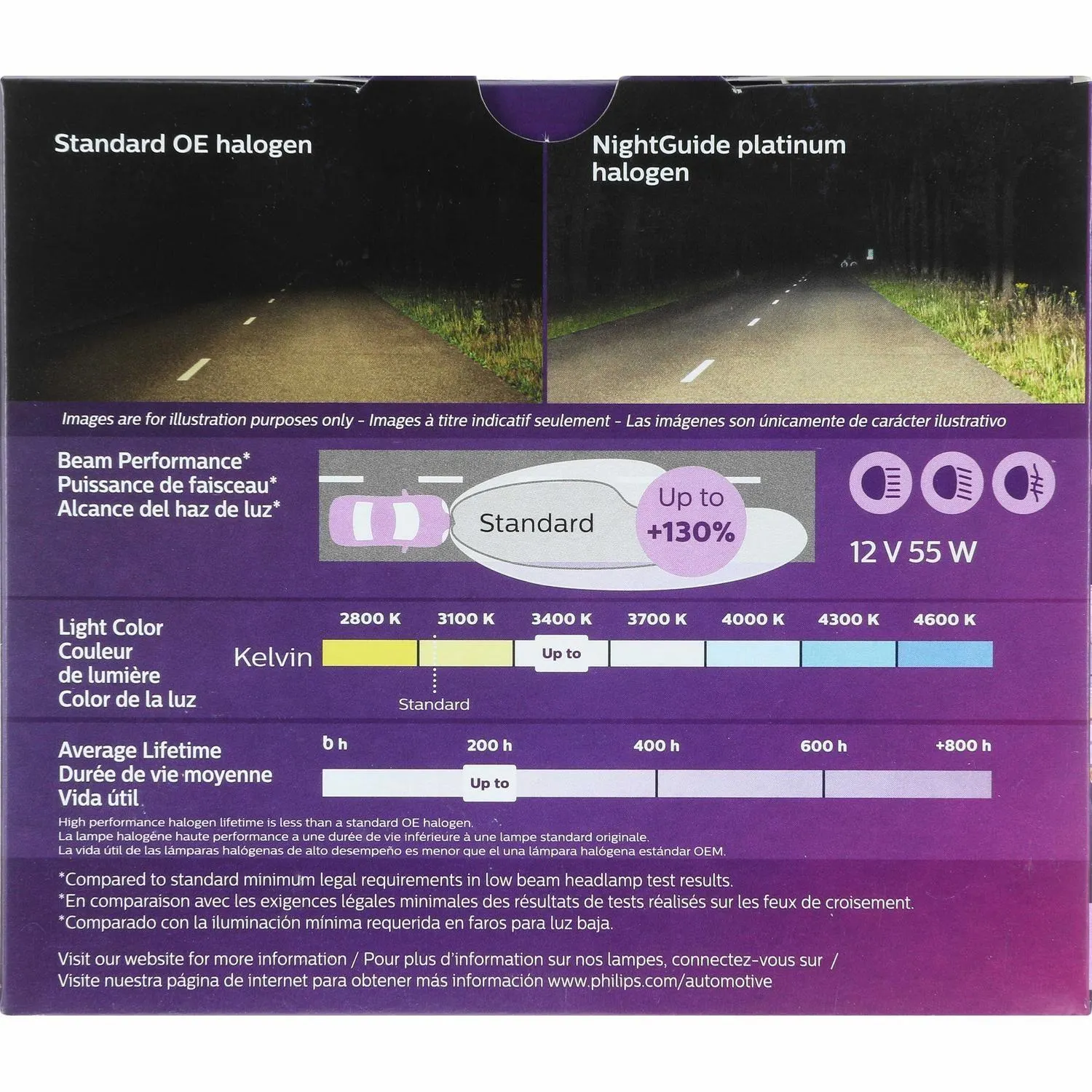 Luz de Niebla Philips H11BNGPS2
