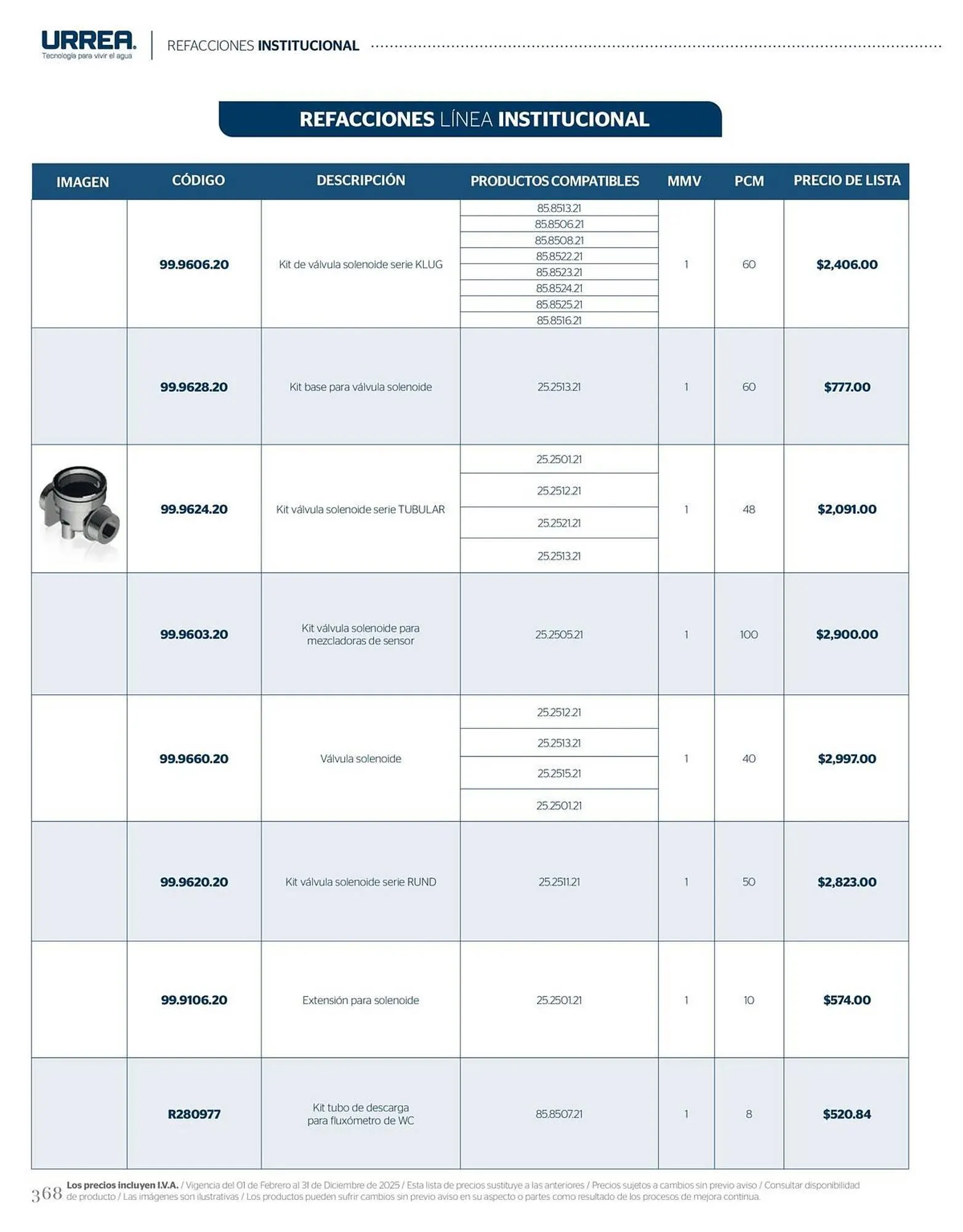 Catálogo de Catálogo Urrea 28 de febrero al 28 de febrero 2026 - Pagina 374