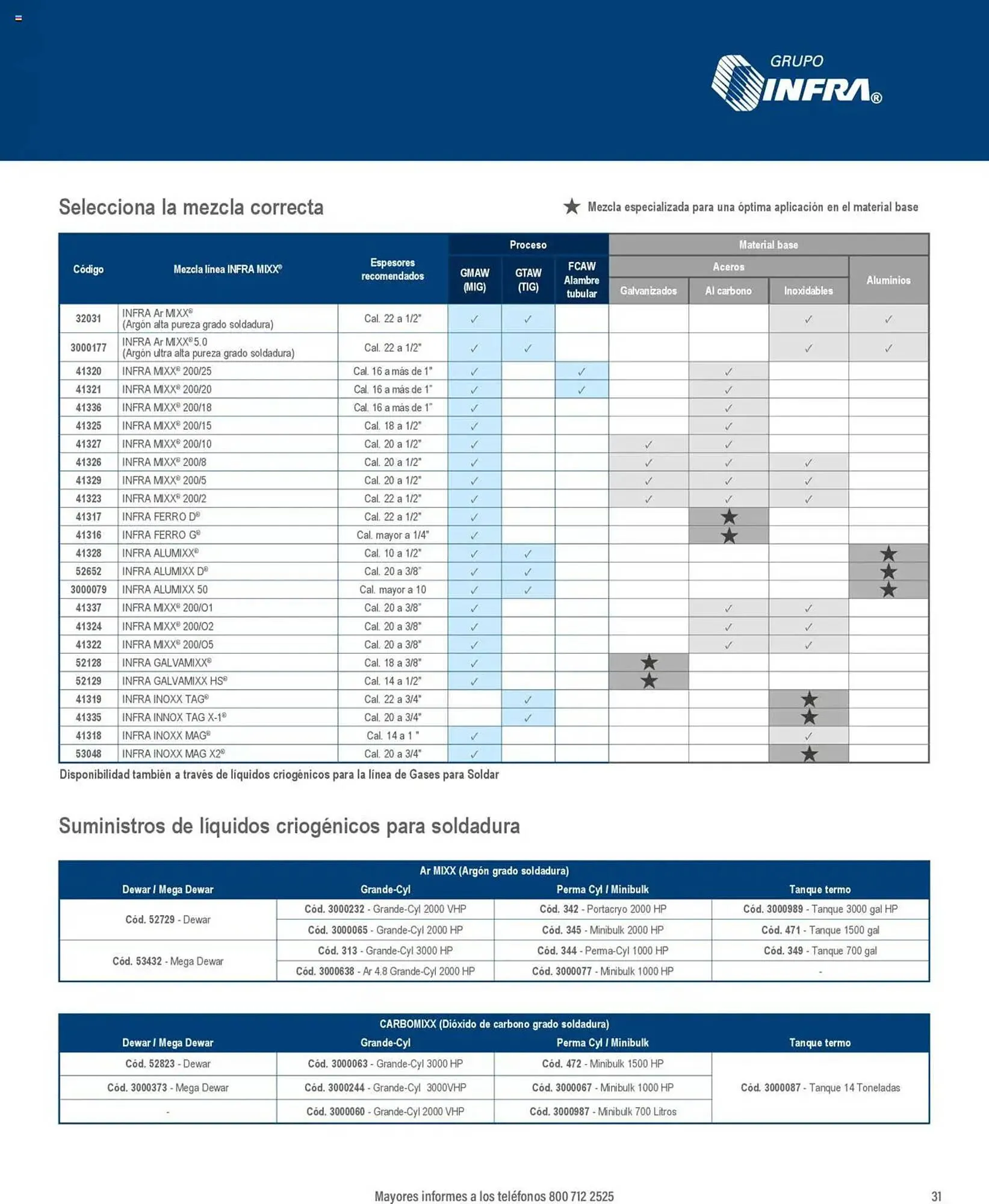 Catálogo de Catálogo Infra 22 de septiembre al 1 de enero 2026 - Pagina 3