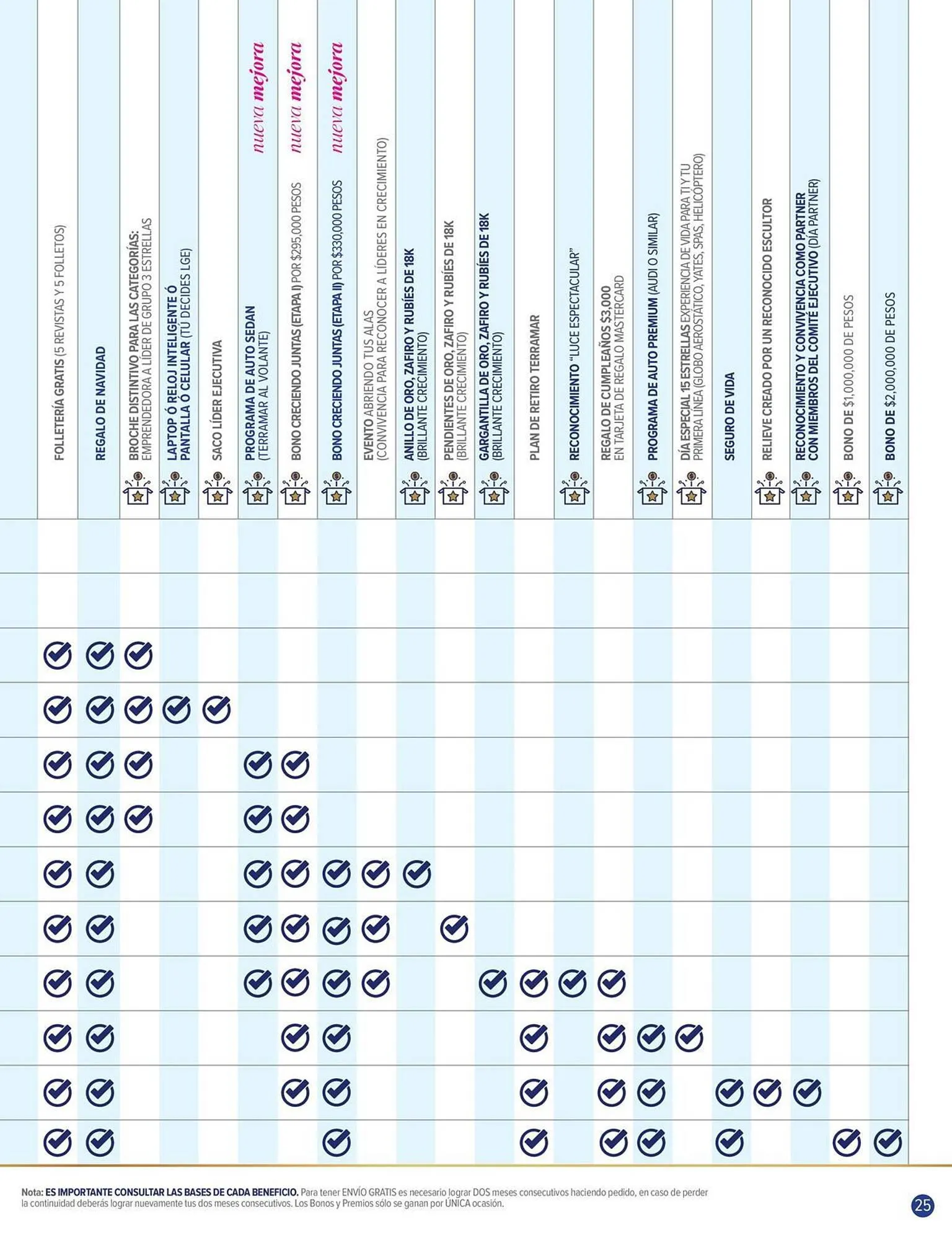 Catálogo de Catálogo Terramar Brands 4 de enero al 31 de enero 2024 - Pagina 25