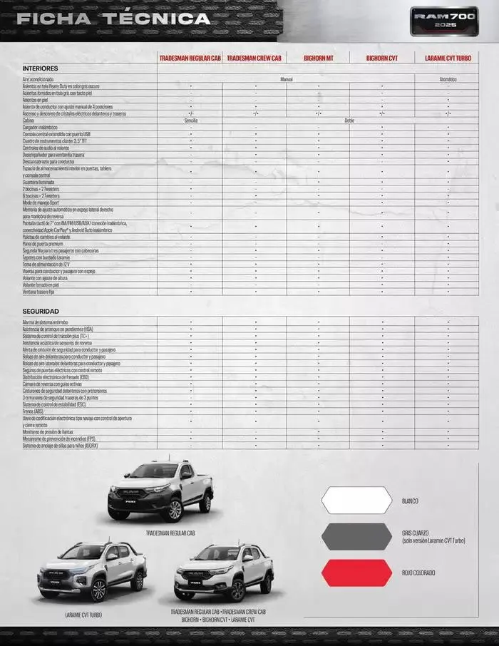 Catálogo de RAM 700 - Domina tu trabajo 16 de enero al 31 de diciembre 2025 - Pagina 3