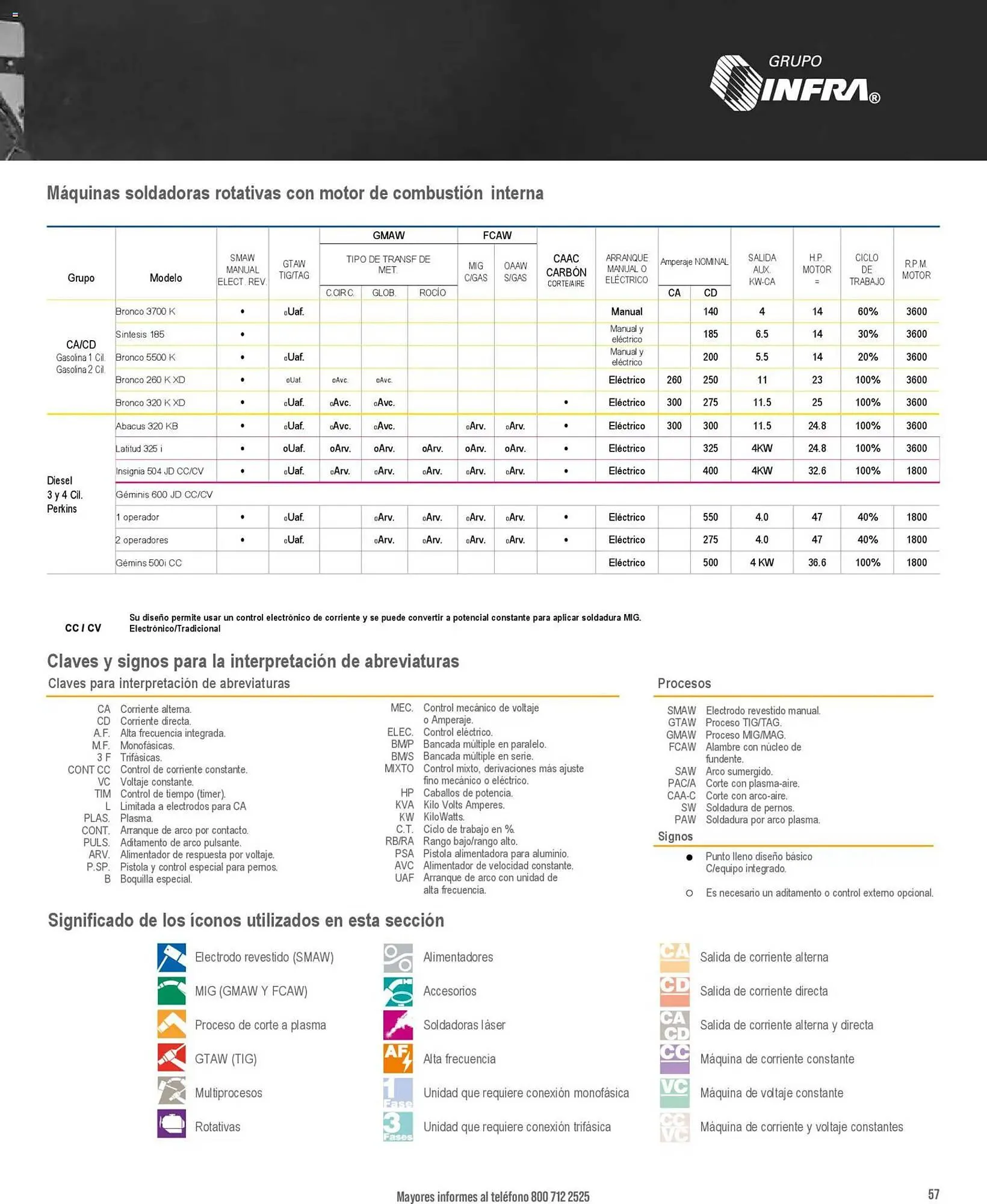 Catálogo de Catálogo Infra 28 de enero al 1 de enero 2027 - Pagina 3
