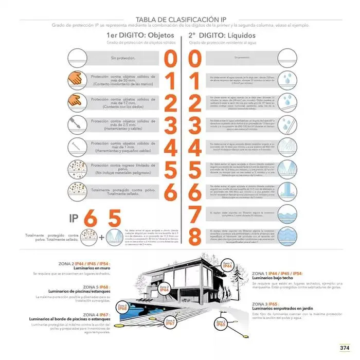 Catálogo de TecnoliteMEDIA 1 de enero al 31 de diciembre 2025 - Pagina 347