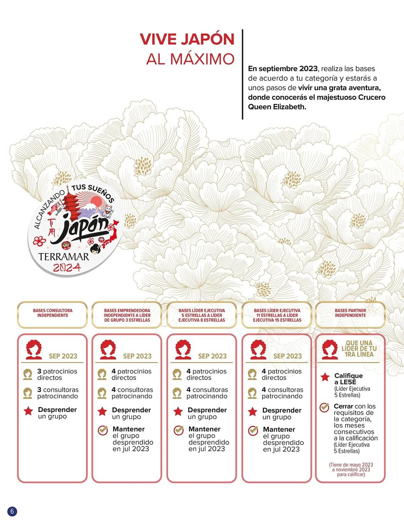 Catálogo de Catálogo Terramar Brands 5 de septiembre al 30 de septiembre 2023 - Pagina 6