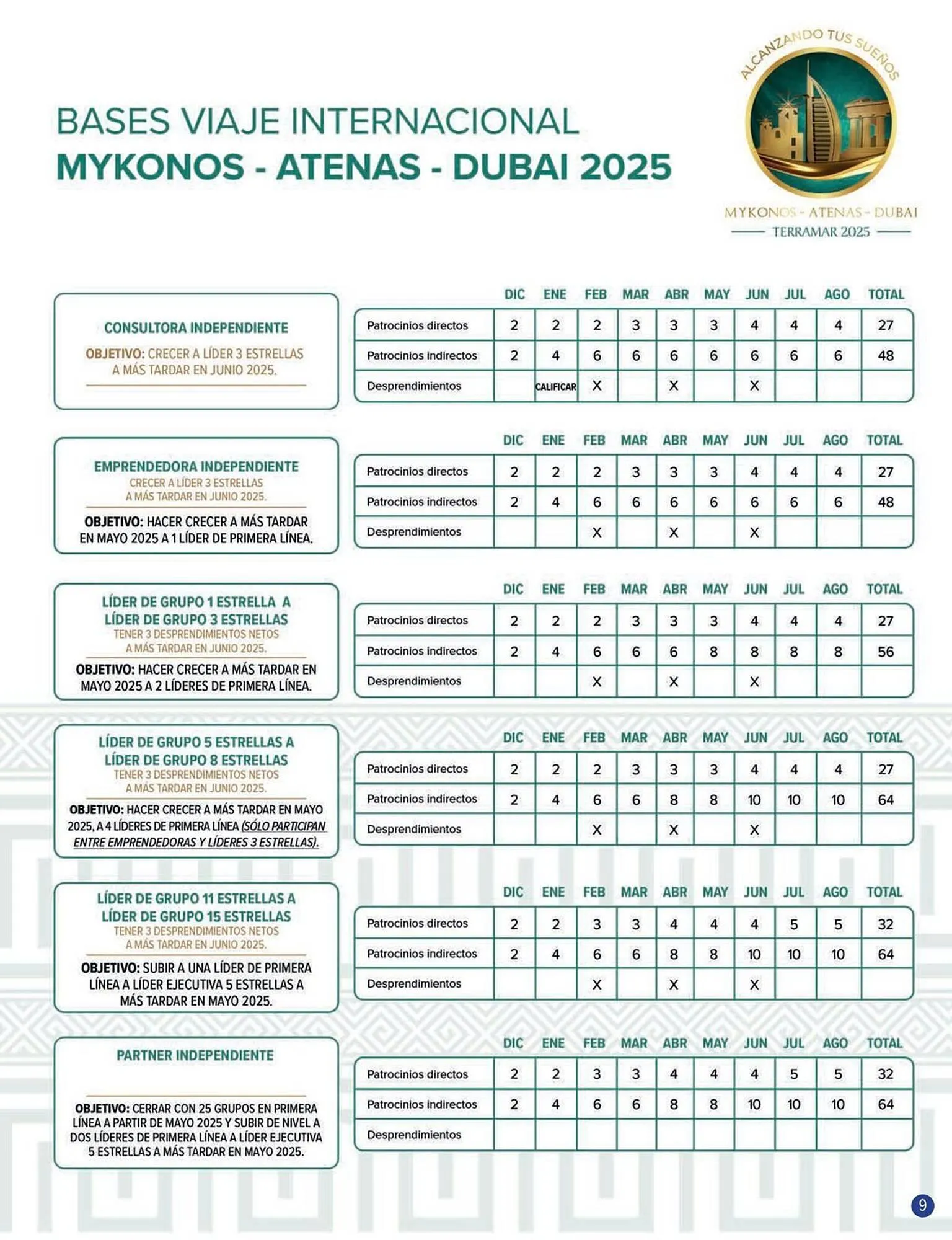 Catálogo de Catálogo Terramar Brands 1 de mayo al 31 de mayo 2025 - Pagina 9