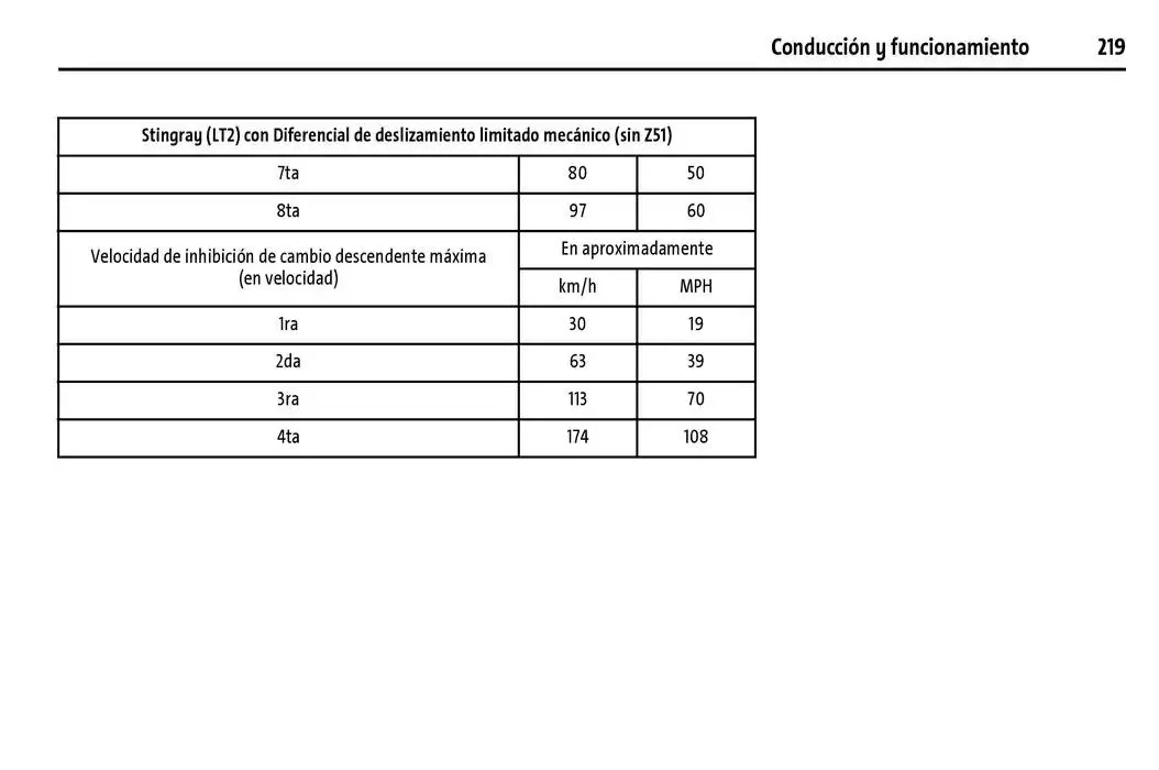 Catálogo de Chevrolet Corvette Stingray Manual del propietario 22 de enero al 31 de diciembre 2025 - Pagina 220